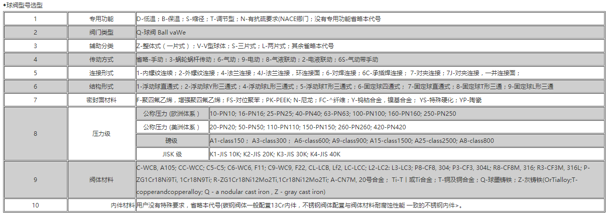 产品概述