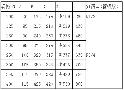 扩散过滤器尺寸